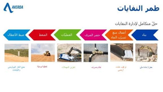 أفيردا تبني أوّل مطمر للنفايات الصلبة في الكونغو