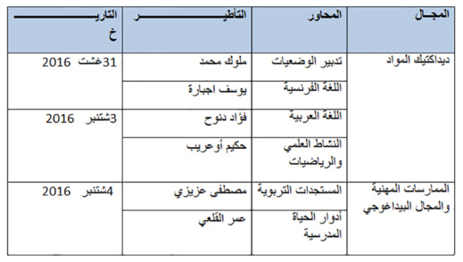 انطلاق فعاليات الدورة التكوينية الخاصة باجتياز الامتحانات المهنية لمنخرطي  مؤسسة الأعمال الاجتماعية للتعليم بالحسيمة