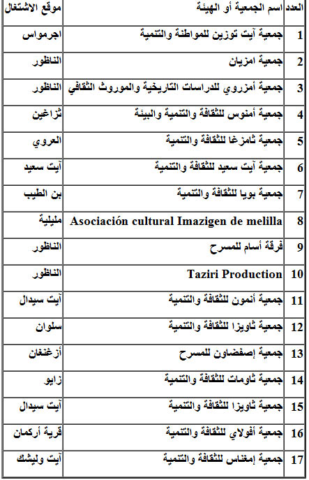 الجمعيات الامازيغية باقليم الناظور تحتفل بحلول السنة الامازيغية الجديدة 2960