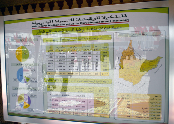 جلالة الملك يتتبع سير برامج مبادرة التنمية البشرية بإقليم الناظور بكلفة 300 مليون درهم