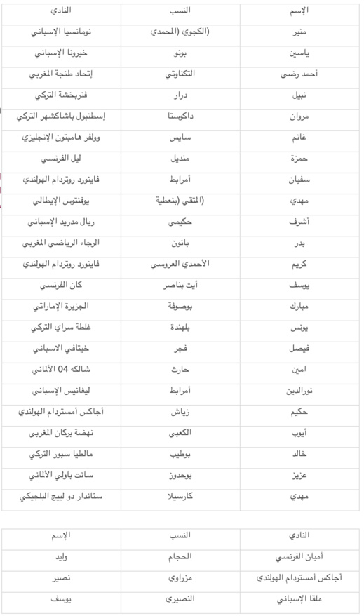 بحضور 6 لاعبين ريفيين الناخب الوطني يكشف عن اللائحة الرسمية للمنتخب المغربي