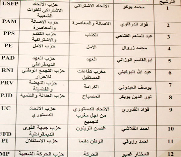 12 لائحة تتنافس على ثلاث مقاعد برلمانية بالدائرة الانتخابية للدريوش 