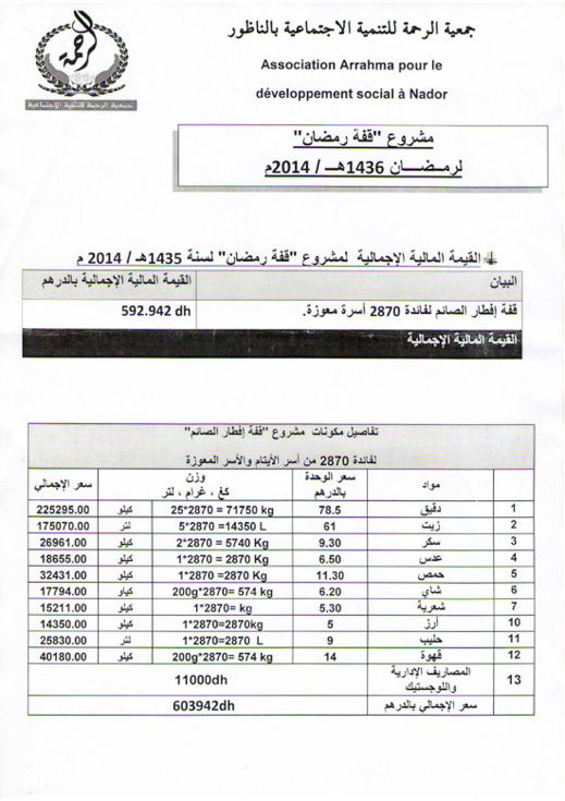 جمعية الرحمة وجمعية الإغاثة الإسلامية بالناظور تنشر حصيلة مشروع القفة الرمضانية