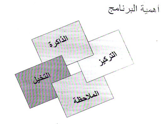 النّاظور تتعزّز بمركز لتطوير الذكاء العقلي والذهني والتفكير الإبداعي