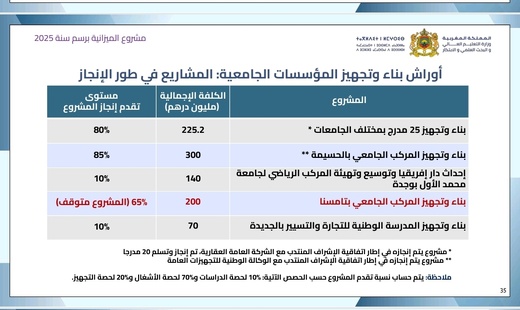 المدرسة العليا للتكنولوجيا بالناظور... هل تبخر المشروع؟