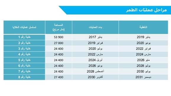 أفيردا تبني أوّل مطمر للنفايات الصلبة في الكونغو