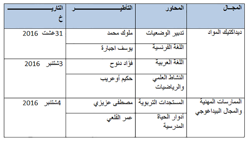 انطلاق فعاليات الدورة التكوينية الخاصة باجتياز الامتحانات المهنية لمنخرطي  مؤسسة الأعمال الاجتماعية للتعليم بالحسيمة