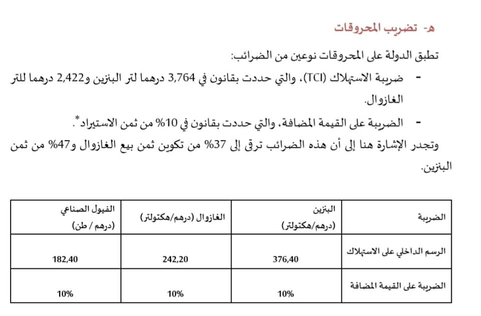 بالوثيقة: "البام" يحرج الحكومة ويكشف عن السبب الحقيقي وراء ارتفاع سعر المحروقات بالمغرب