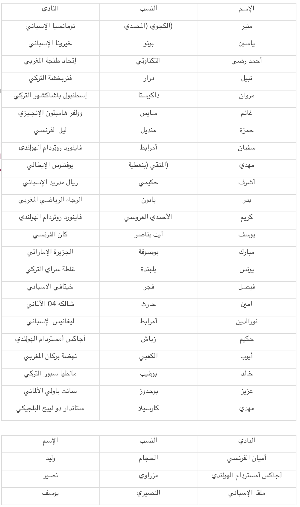 بحضور 6 لاعبين ريفيين الناخب الوطني يكشف عن اللائحة الرسمية للمنتخب المغربي