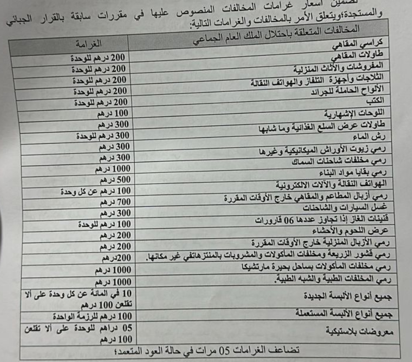 لأول مرة بالناظور.. غرامات تصل إلى 1000 درهم لمشوهي جمالية المدينة ومحتلي الملك العام