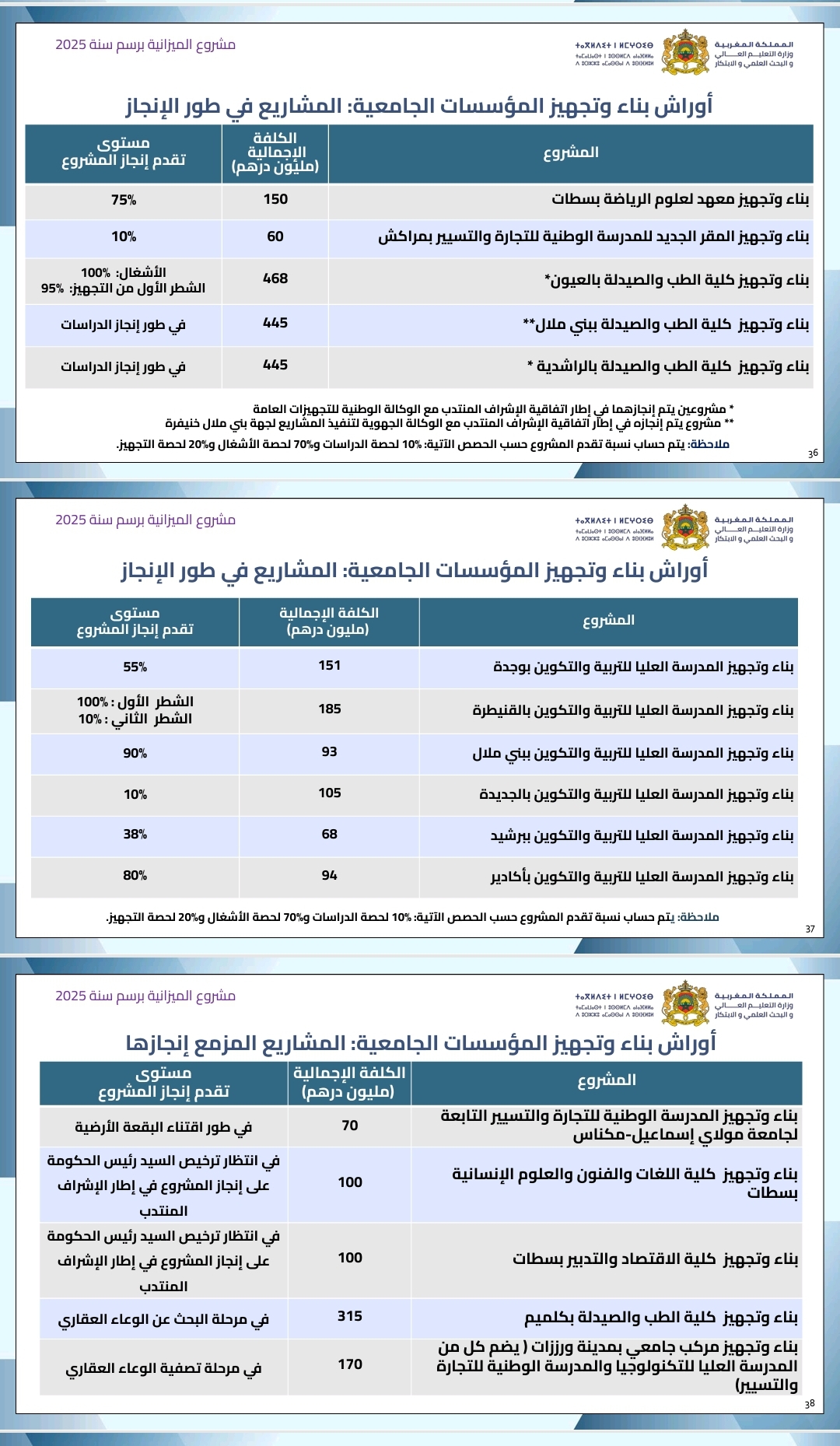 المدرسة العليا للتكنولوجيا بالناظور... هل تبخر المشروع؟