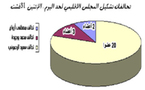 الرحموني يحتل صدارة التحالفات ، بعشرين عضوا