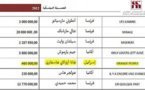 جدل حول الترخيص لتصوير فيلم إسرائيلي بالمغرب